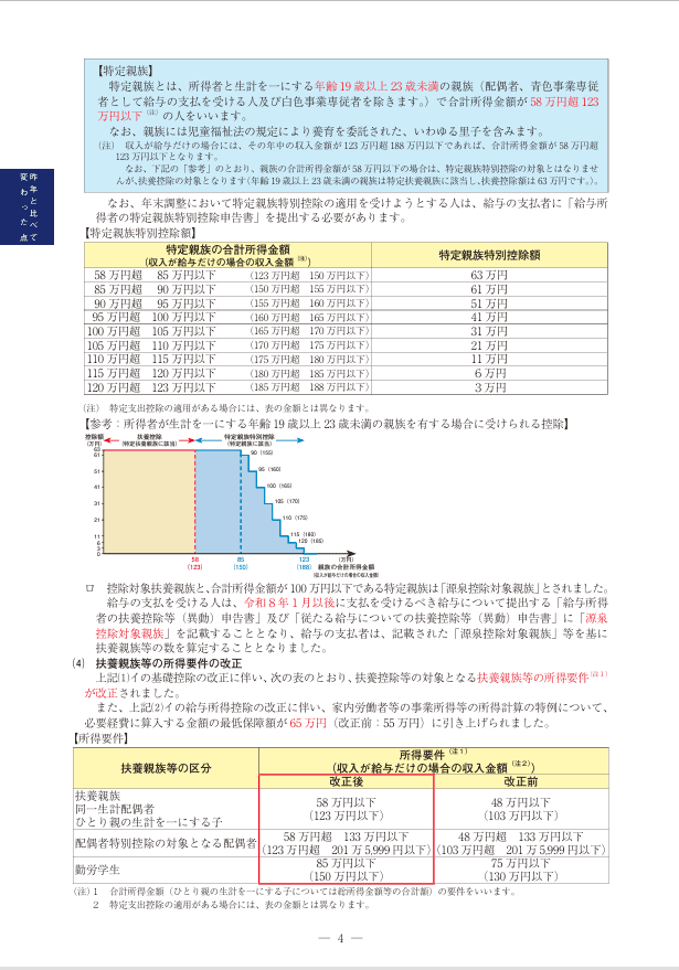 改正年末調整